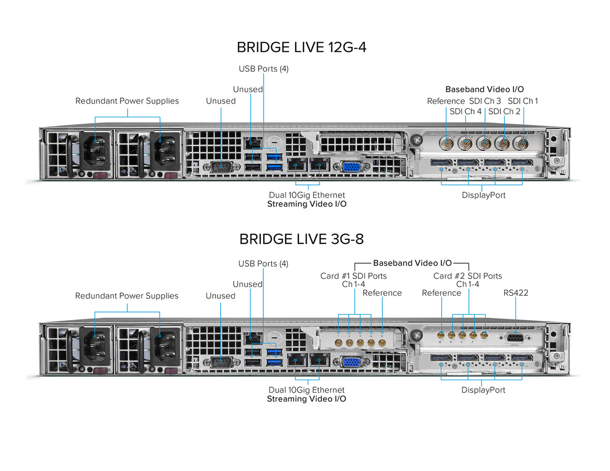 AJA BRIDGE LIVE 12G-4 Turnkey System - 1RU Streaming and Transcoding Appliance 4-Channel UltraHD I/O