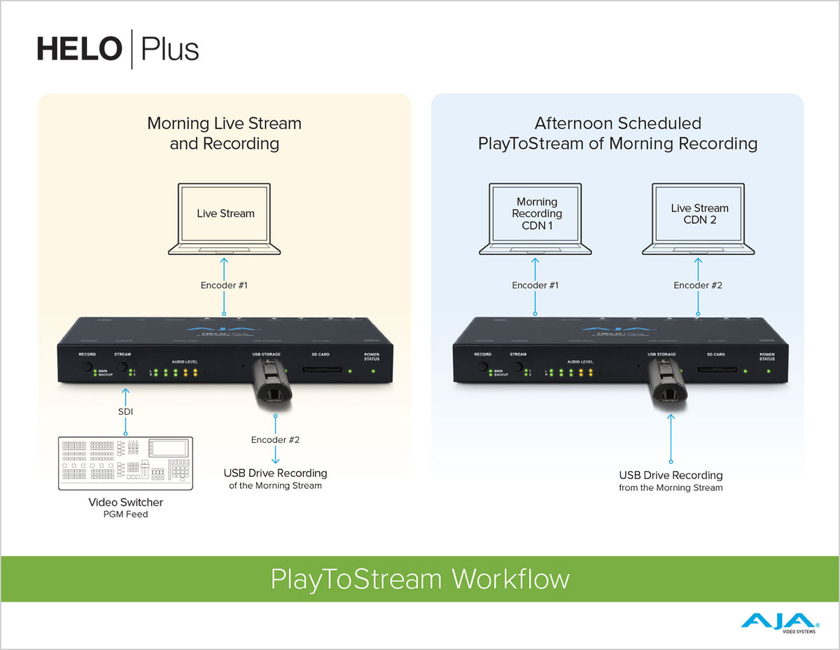 AJA PlayToStream Option Stream pre-recorded Video/Audio from SD Card, USB, or Network Share