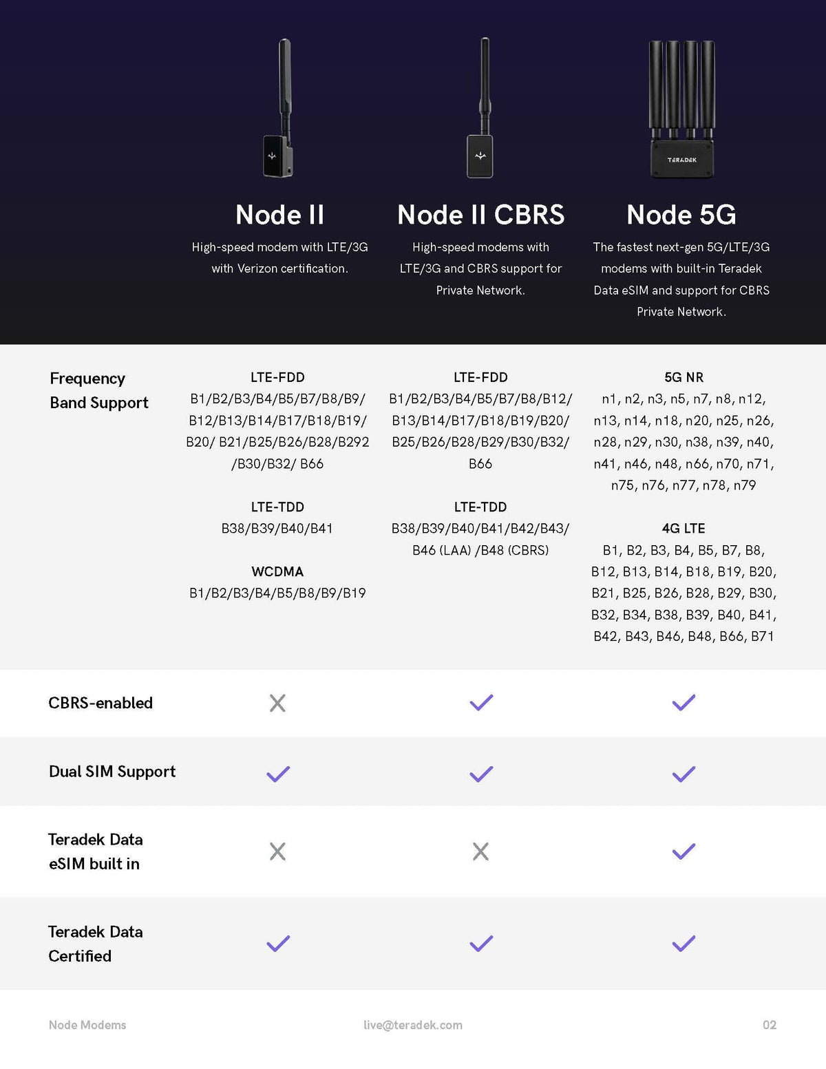 Teradek Node II - 5-Pin