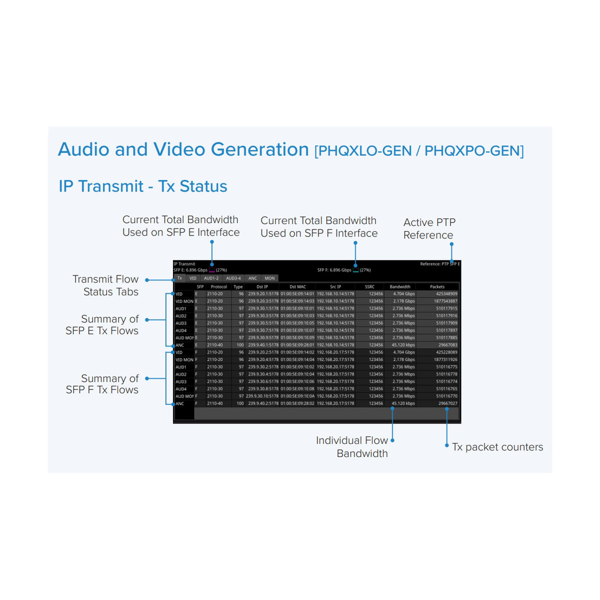 Phabrix PHQXLO-GEN SW Option: SDI/IP AV Test Signal Generator (SDI req. PHQXL01-3G or PHQXL01E-3G)
