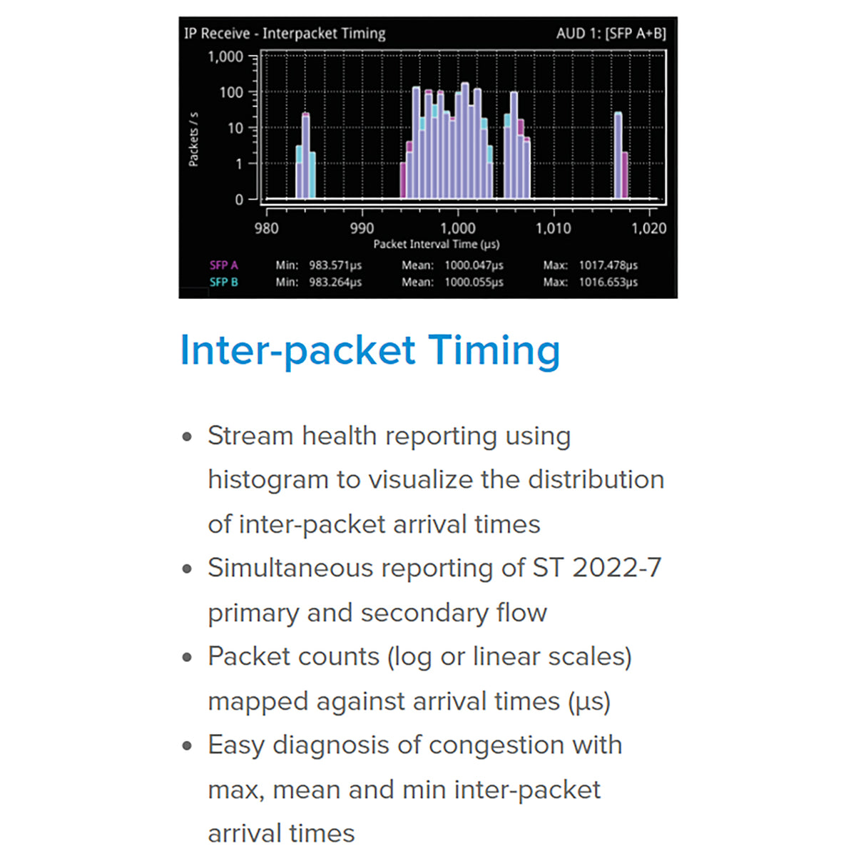 Phabrix PHQXLO-IP-MEAS SW Option: IP Measurement 2110-21, PIT histograms, timing