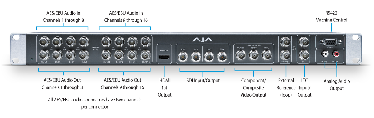 AJA BoB K3G-BOX 1RU External Breakout Box for KONA 4