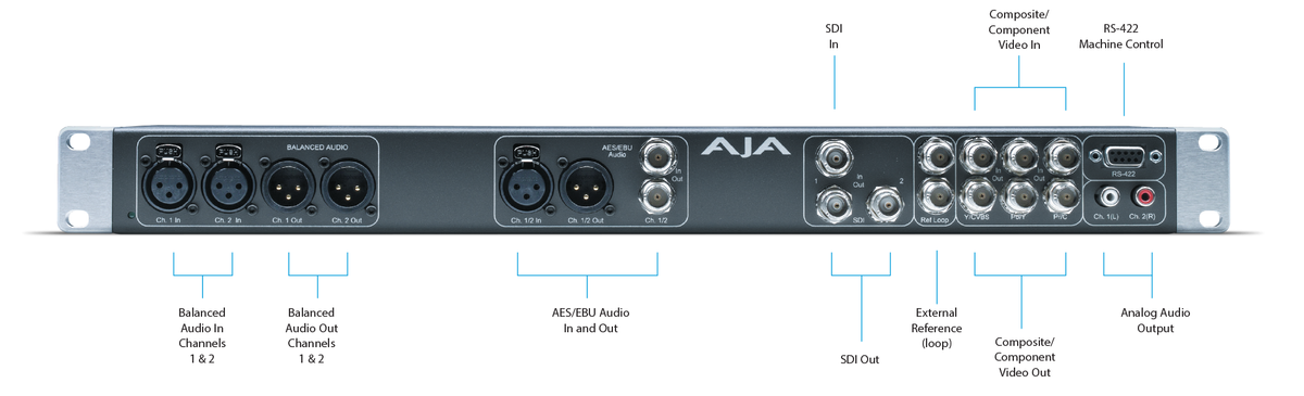 AJA BoB KL-BOX-LH 1RU External Breakout Box for KONA LHe Plus