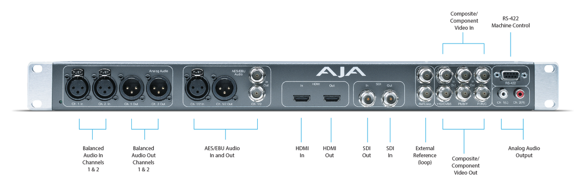 AJA BoB KLHI-BOX 1RU External Breakout Box for KONA LHi