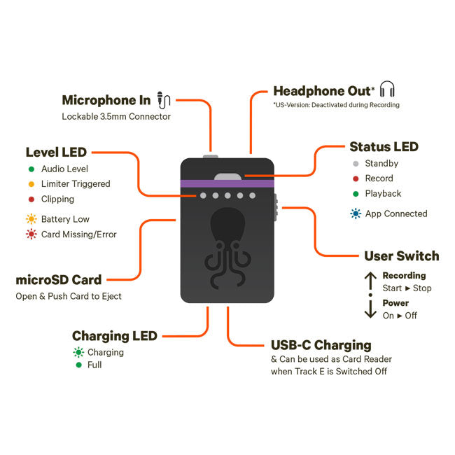 Tentacle Sync Track E - Timecode Audio Recorder (US)