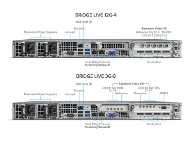 AJA BRIDGE LIVE 12G-4 Turnkey System - 1RU Streaming and Transcoding Appliance 4-Channel UltraHD I/O