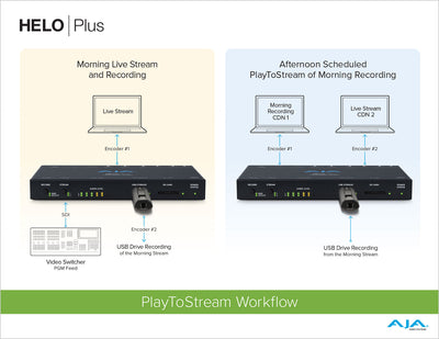AJA PlayToStream Option Stream pre-recorded Video/Audio from SD Card, USB, or Network Share