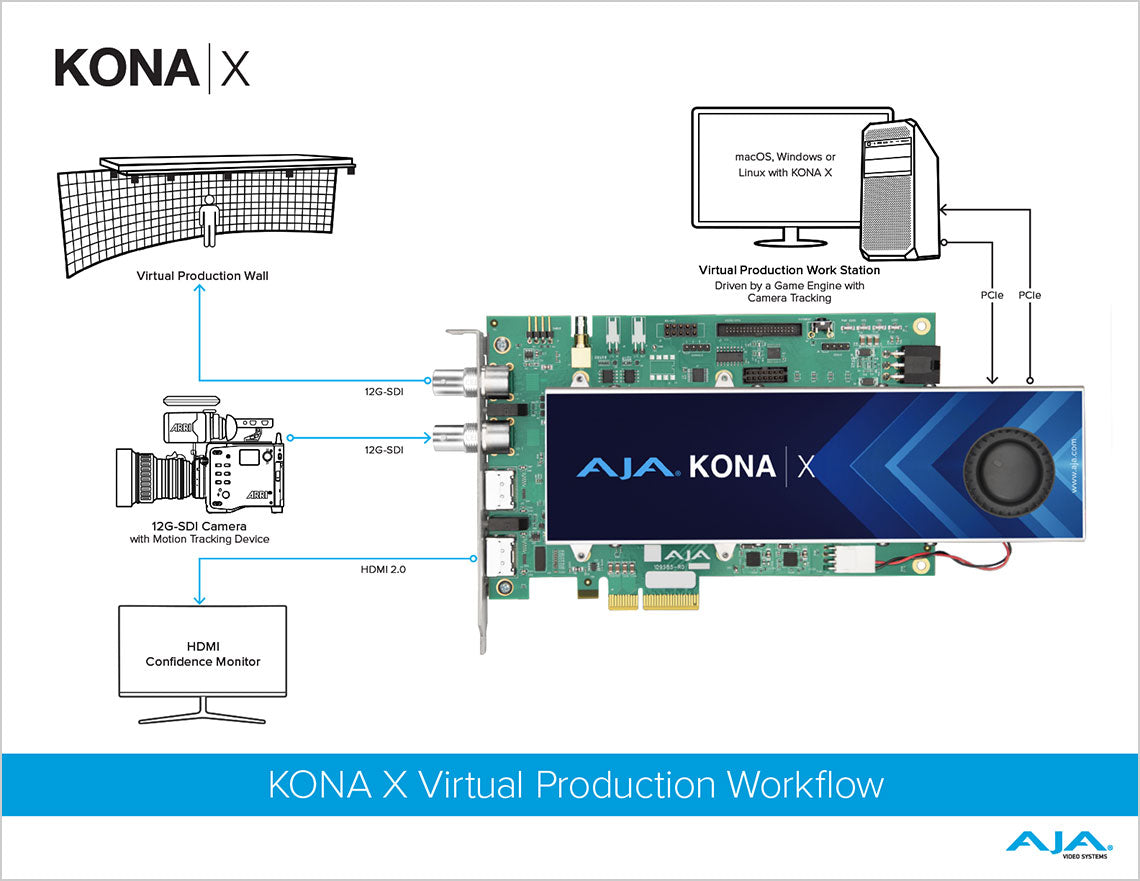 AJA KONA X 12G-SDI and HDMI 2.0 Ultra-Low Latency PCIe Card