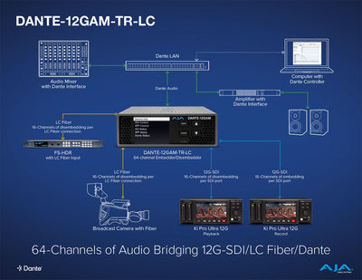 AJA DANTE-12GAM-TR-BNC 12G 64-Ch Dante Embedder/Disembedder (BNC SFP included and Dual Video License installed)