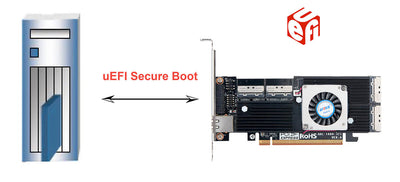 Areca 8 Port MCIO Hardware RAID Adapter