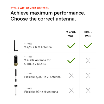 Teradek 2.4GHz Antenna for CTRL.5 / MDR.S