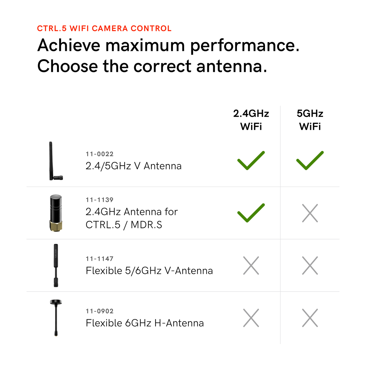 Teradek 2.4GHz Antenna for CTRL.5 / MDR.S