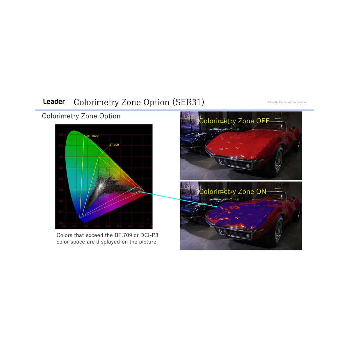 Leader LV5600-SER31 Colorimetry Zone