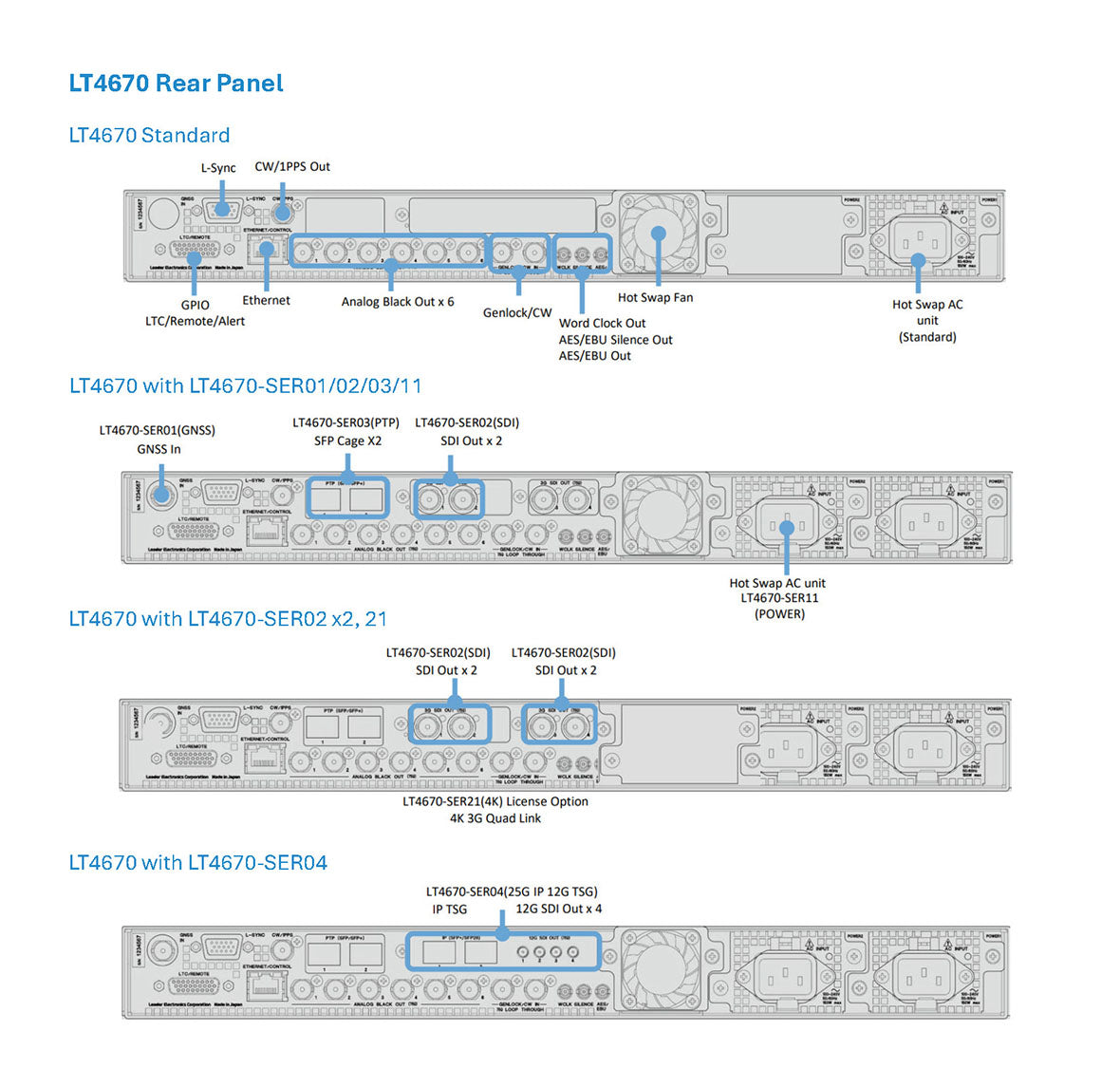 Leader LT4670 Sync Generator