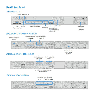 Leader LT4670 Sync Generator