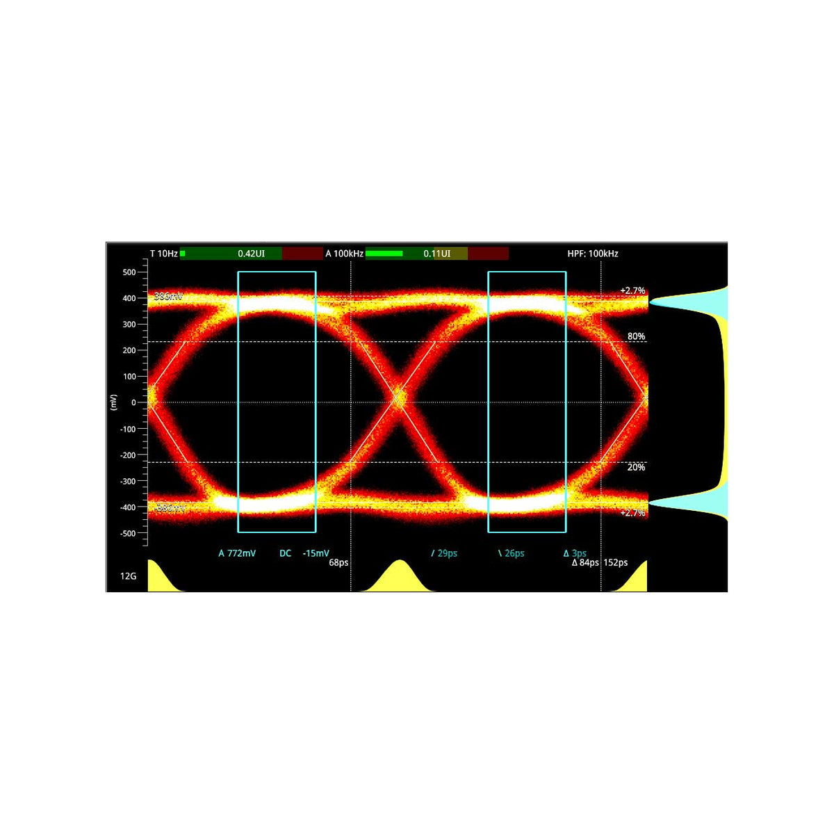Phabrix PHQXO-SDI-STRESS SW Option: 12G-SDI Stress Test Toolset (requires PHQX01E-3G, PHQXO-UHD, PHQXO-GEN)