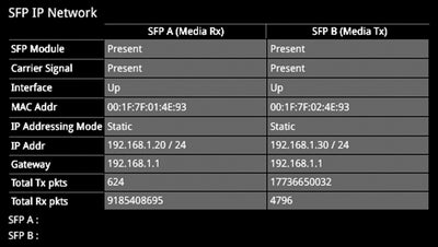 Phabrix PHSFP-10SR-IP SFP 10GBASE-SR Multi-mode Encap/Decap ST2110,2022-6,NMOS IS-04/05/08
