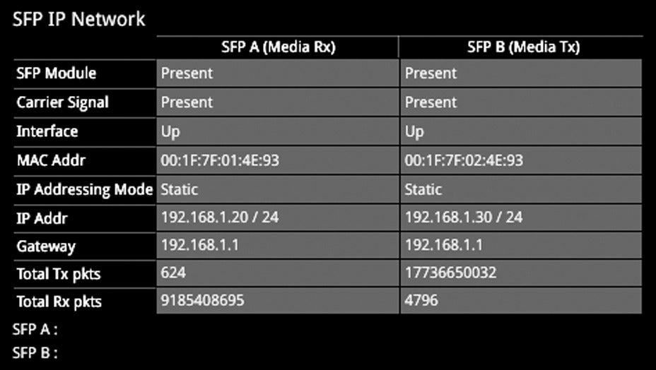 Phabrix PHSFP-10SR-IP SFP 10GBASE-SR Multi-mode Encap/Decap ST2110,2022-6,NMOS IS-04/05/08