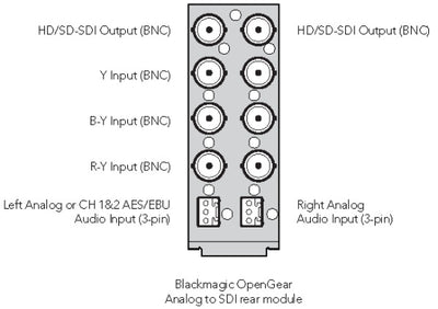 Blackmagic Design OpenGear Converter