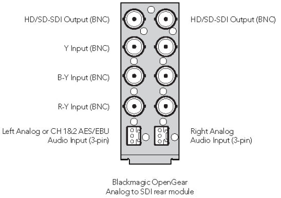 Blackmagic Design OpenGear Converter