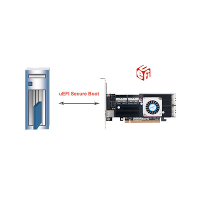 Areca 8 Port MCIO Hardware RAID Adapter