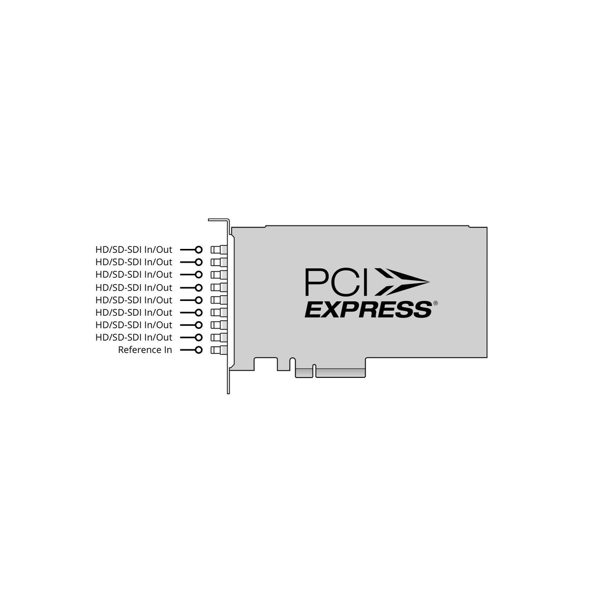 Blackmagic Design DeckLink Quad 2