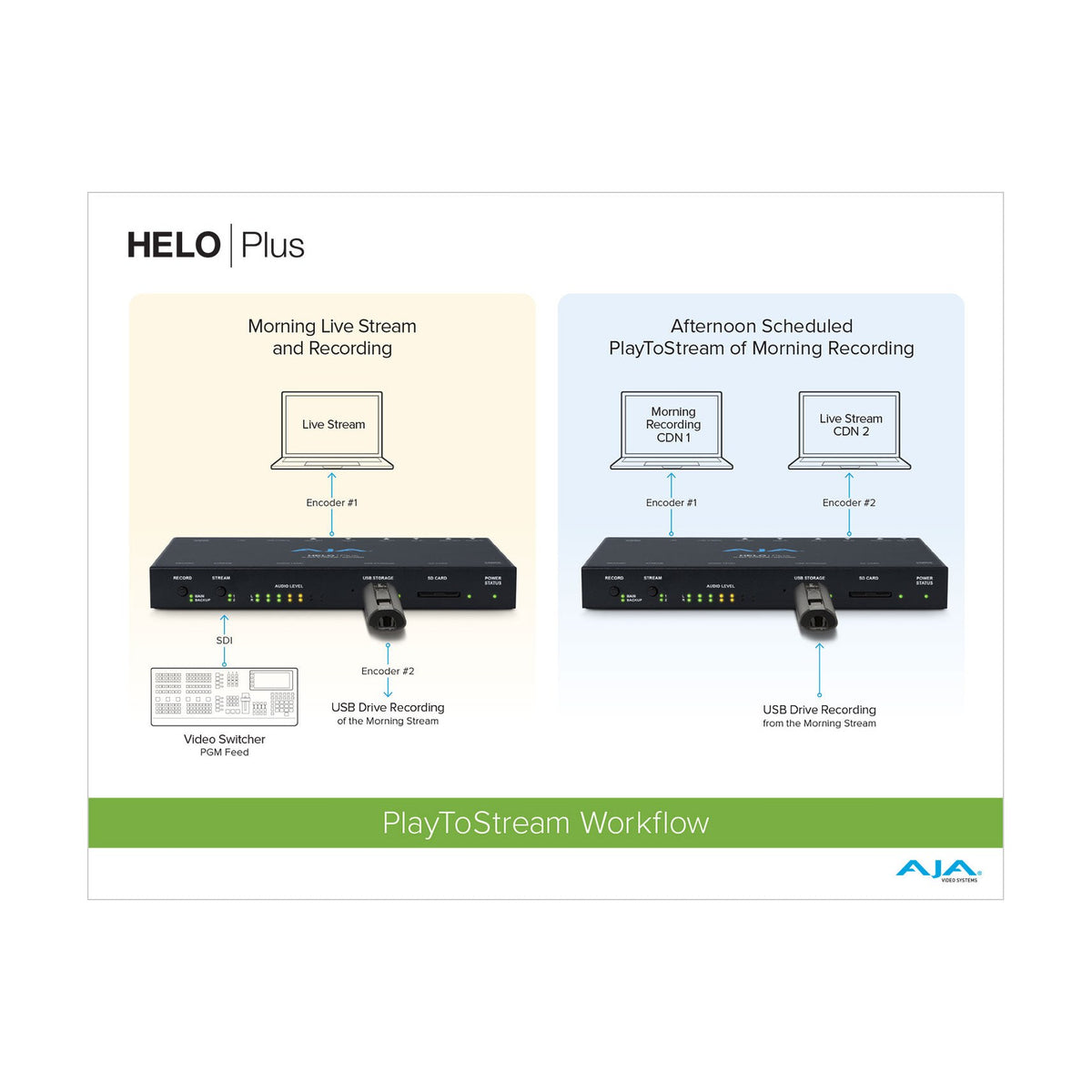 AJA PlayToStream Option Stream pre-recorded Video/Audio from SD Card, USB, or Network Share