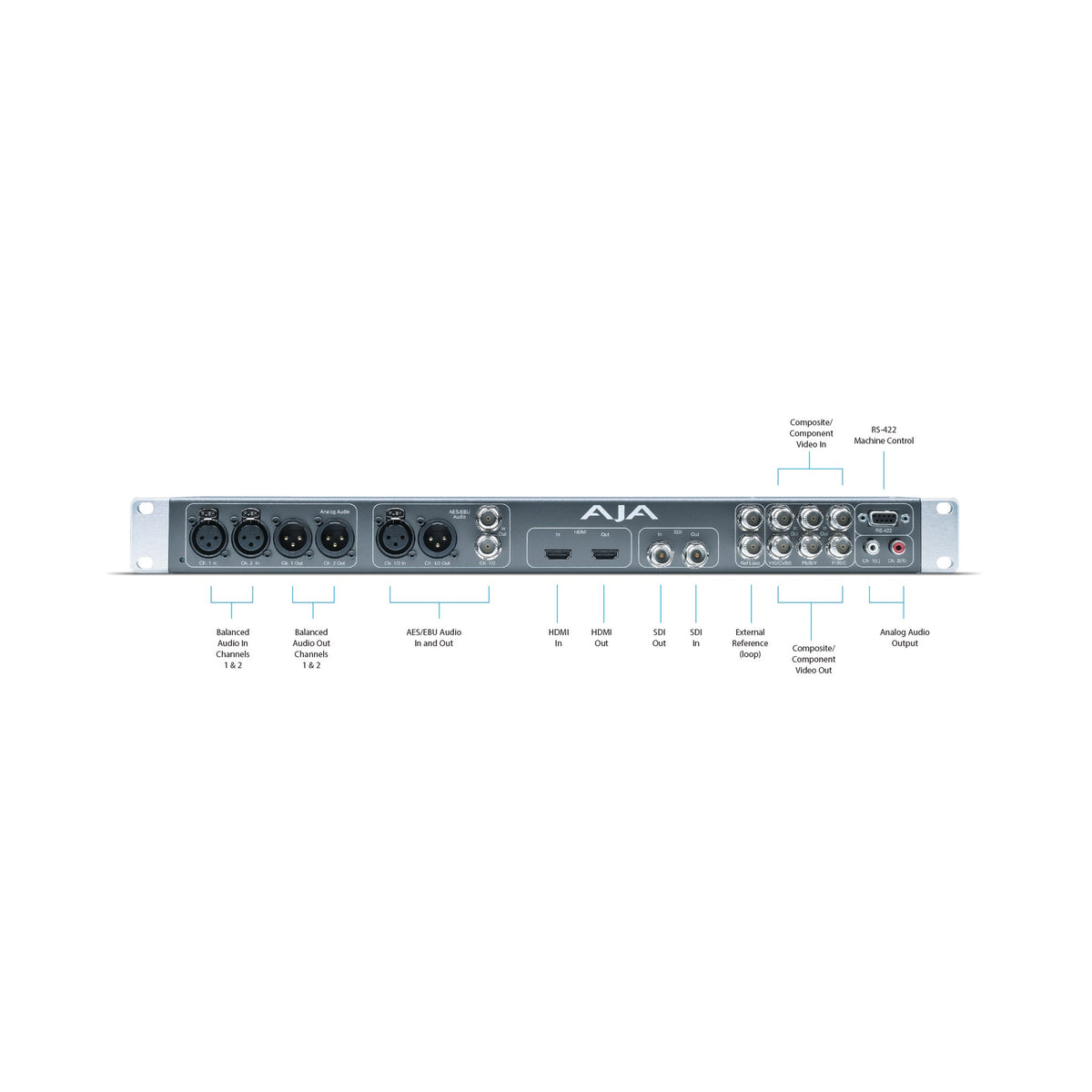 AJA BoB KLHI-BOX 1RU External Breakout Box for KONA LHi