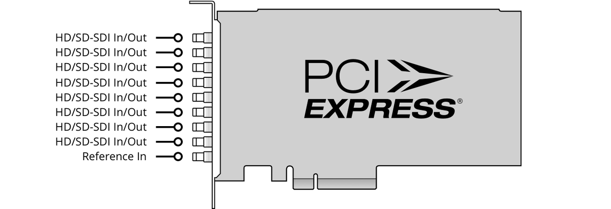 Blackmagic Design DeckLink Quad 2