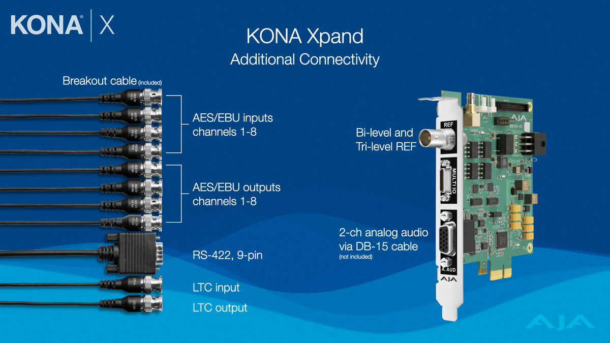 AJA KONA Xpand Optional Connectivity Expansion for KONA X