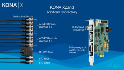 AJA KONA Xpand Optional Connectivity Expansion for KONA X