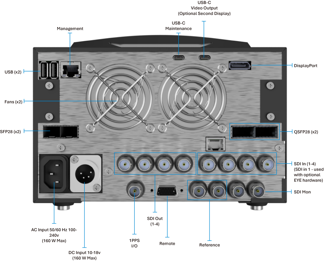 Phabrix LPX500IS 3U Waveform Monitor, 4 IP Inputs, 10GbE x 2, 4 SDI Inputs