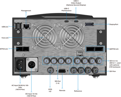 Phabrix LPX500ISE 3U Waveform Monitor, 4 IP Inputs, 10GbE x 2, 4 SDI Inputs, Eye/Jitter meas.
