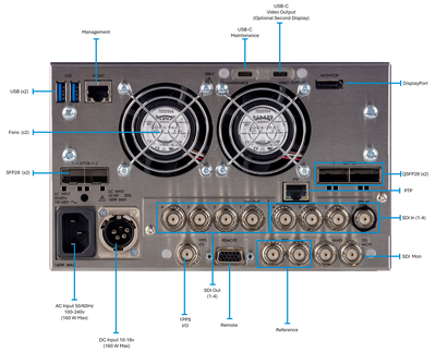 Phabrix LPX500ISE 3U Waveform Monitor, 4 IP Inputs, 10GbE x 2, 4 SDI Inputs, Eye/Jitter meas.