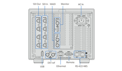 Leader LV5900A Waveform Monitor
