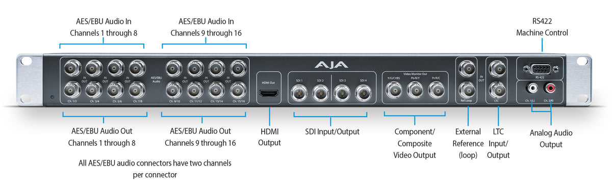 AJA BoB K3G-BOX 1RU External Breakout Box for KONA 4