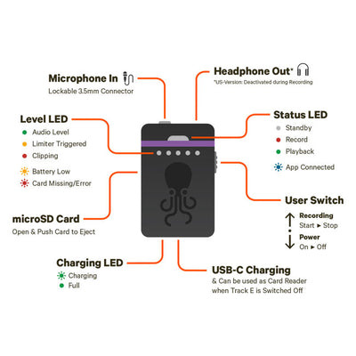 Tentacle Sync Track E - Timecode Audio Recorder (US)