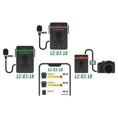 Tentacle Sync Track E - Timecode Audio Recorder (US)